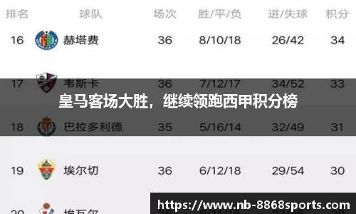 皇马客场大胜，继续领跑西甲积分榜
